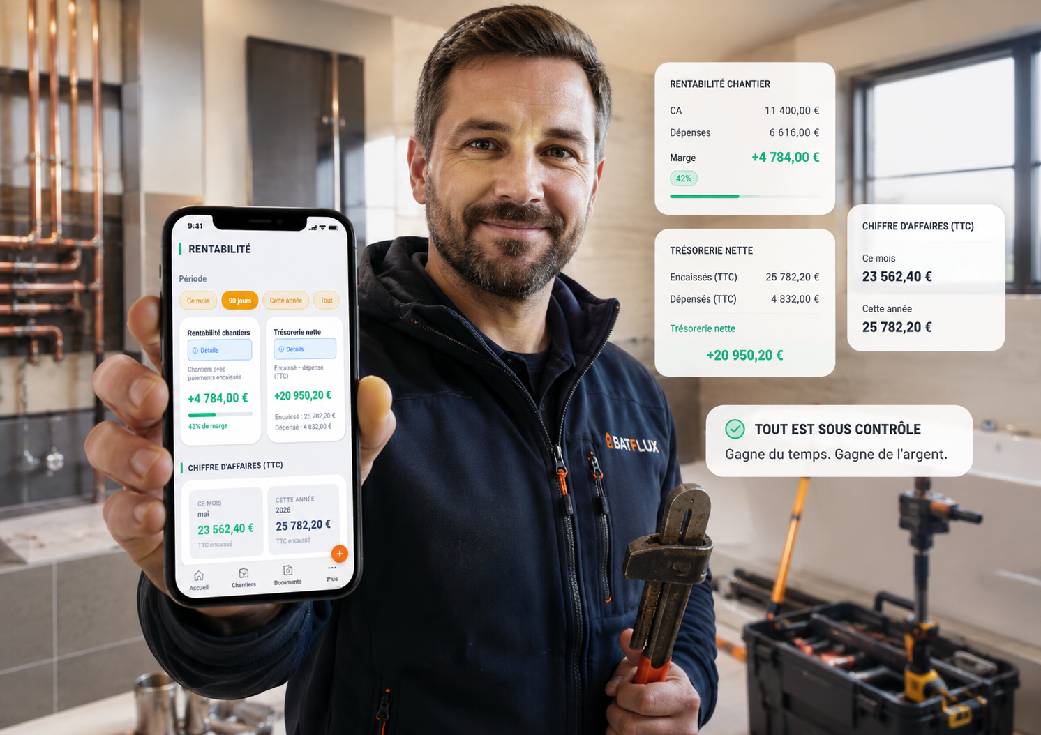 Rentabilité chantier Batflux